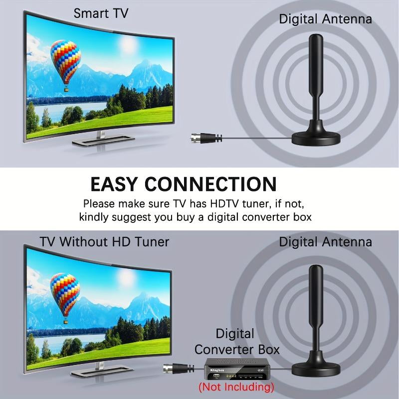 5600 Miles Long Range Digital TV Antenna-Amplified HD Digital TV Reception for Smart & Traditional Tvs - Ultra-Compact, Magnetic Base, Supports 4K, 1080P & Fire TV